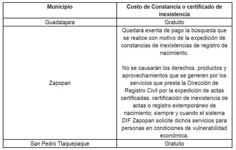 Ley Del Registro Civil Del Estado De Jalisco Ley Compartir